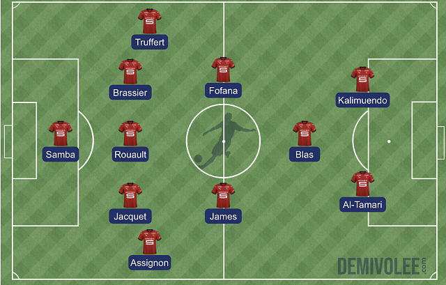 Stade rennais - PSG : la compo probable de Beye