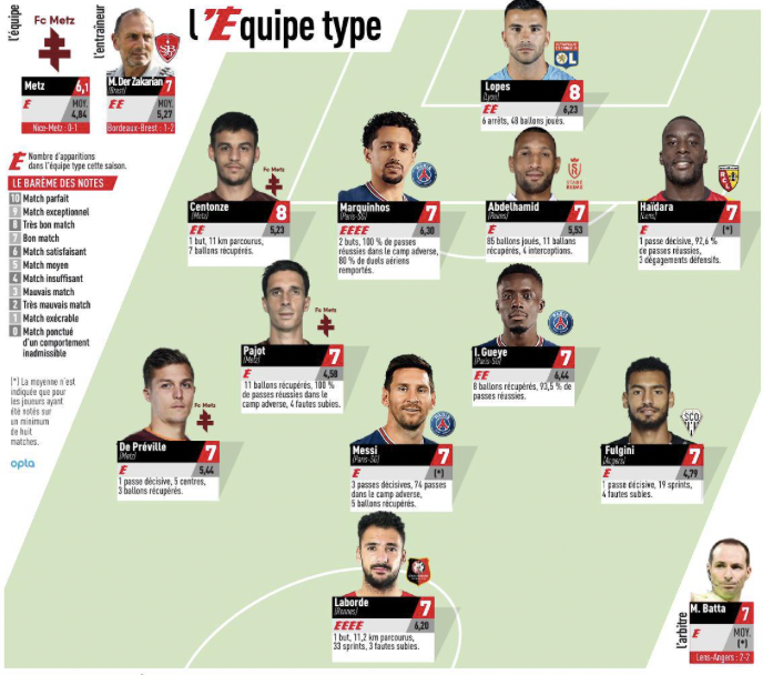 FC Lorient - Stade rennais : Laborde dans L'Equipe-type