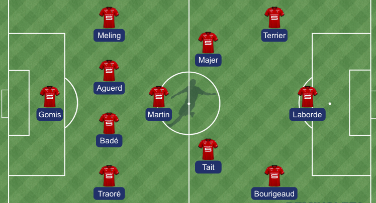 Stade rennais - Montpellier : la compo probable de Genesio