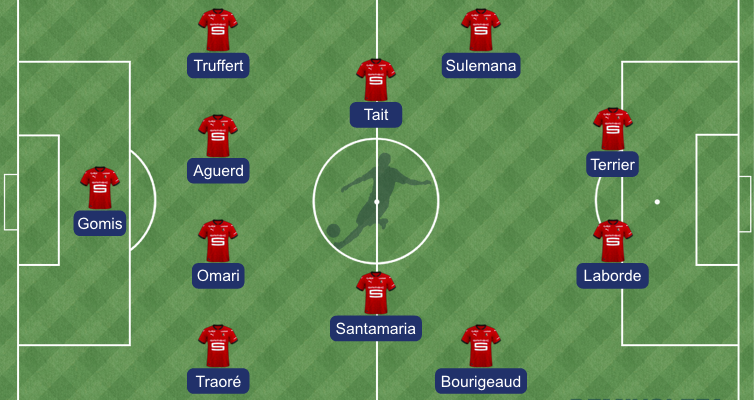 Troyes - Stade rennais : la compo probable de Genesio