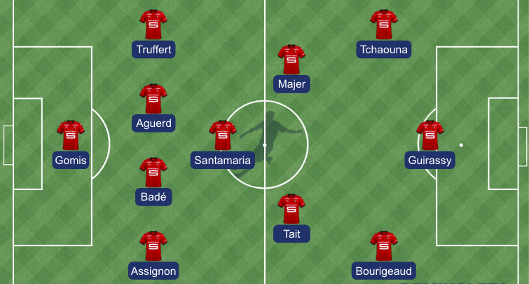 Stade rennais - NS Mura : la compo probable de Genesio