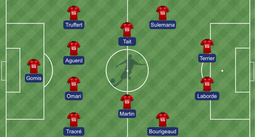 NS Mura - Stade rennais : la compo probable de Genesio