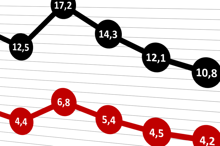 2014-2015 : Les chiffres de l'ennui