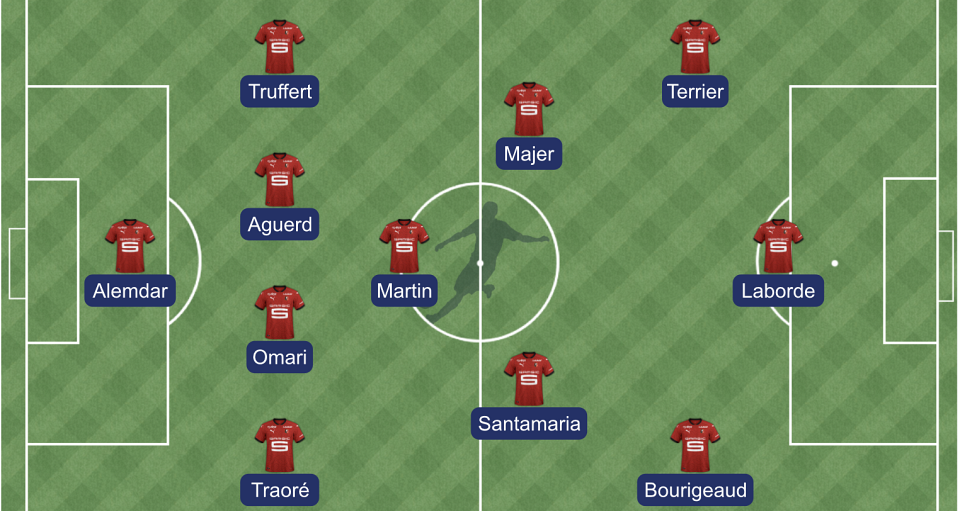 Stade rennais - Leicester : la compo probable de Genesio 