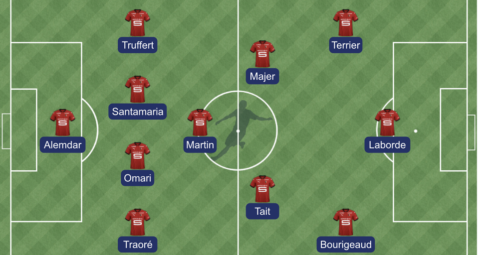 Stade rennais - Monaco : la compo probable de Genesio