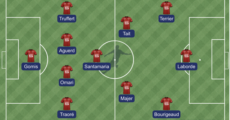 Lille - Stade rennais : la compo probable de Genesio