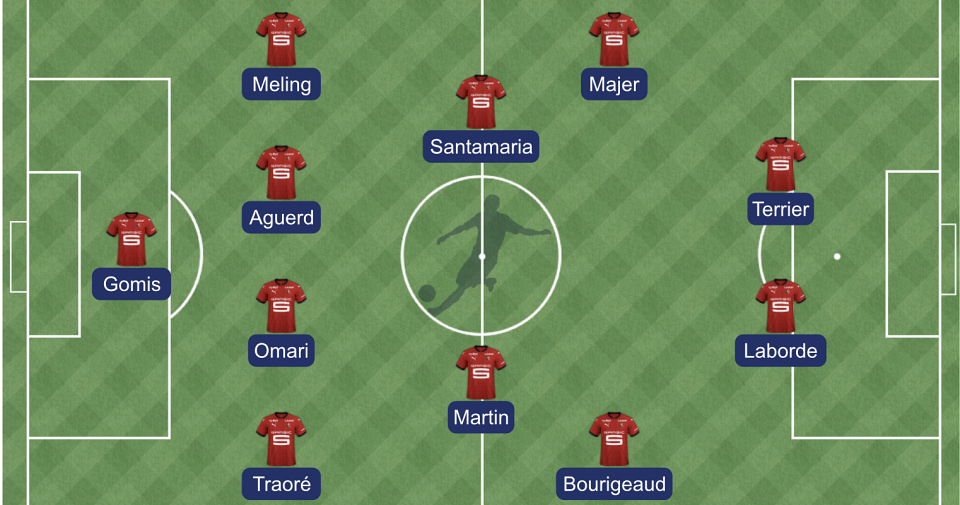 Montpellier - Stade rennais : la compo probable de Genesio 