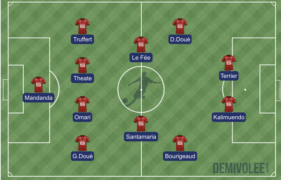 Stade rennais - Montpellier : la compo probable de Stephan