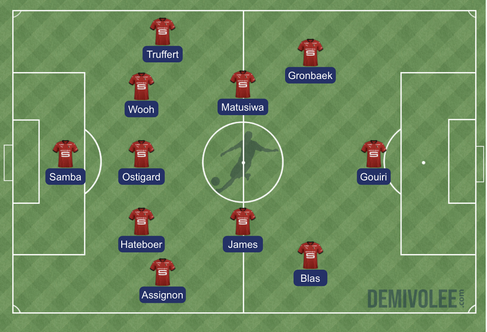 Troyes - Stade rennais : la compo probable de Sampaoli